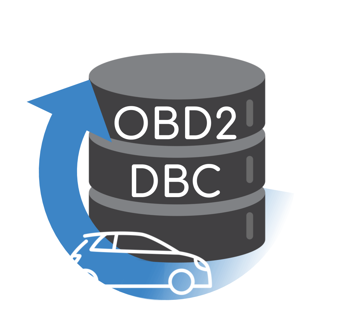 OBD2 DBC File – Dekóduje automobilová data